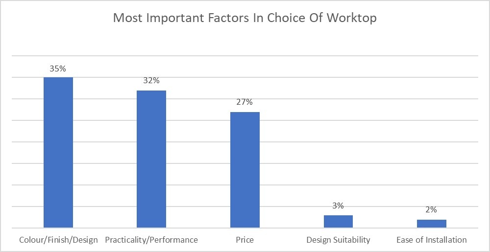 WA Graph 1