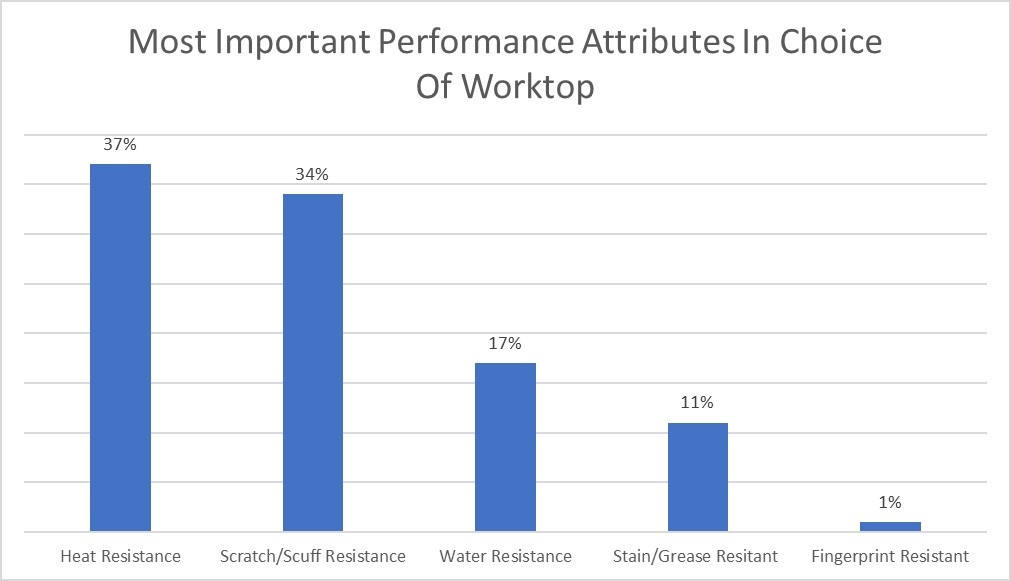 WA Graph 3